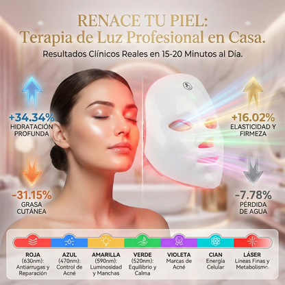 Lumina-K Pro | Máscara de Fototerapia LED 7-en-1 (Efecto Piel de Porcelana)